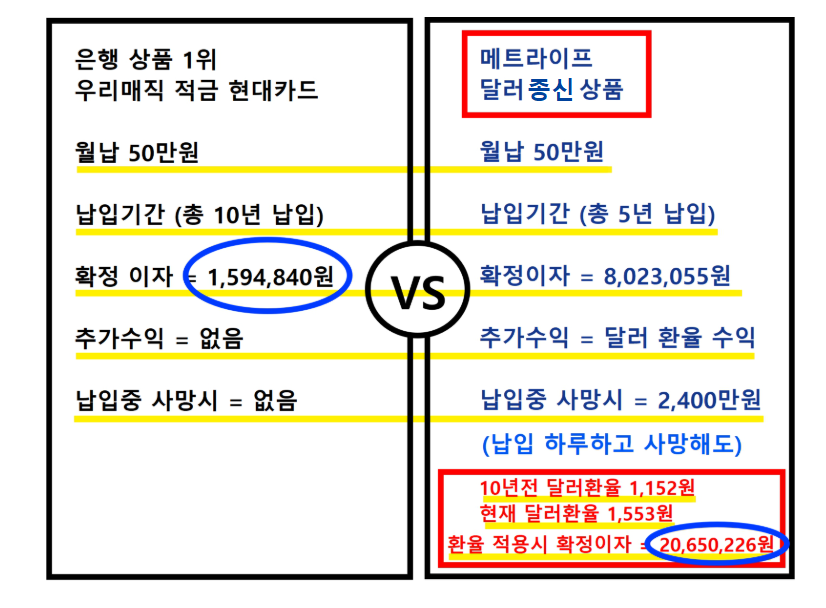 메트라이프 달러종신 수익 계산. 게시물 용.png
