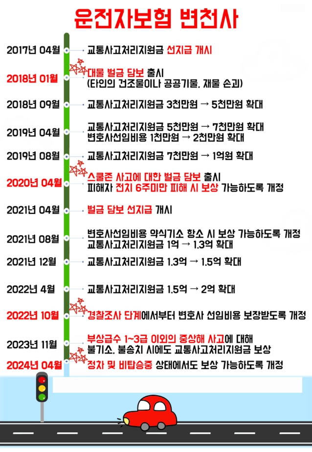 운전자 변천사2.jpg