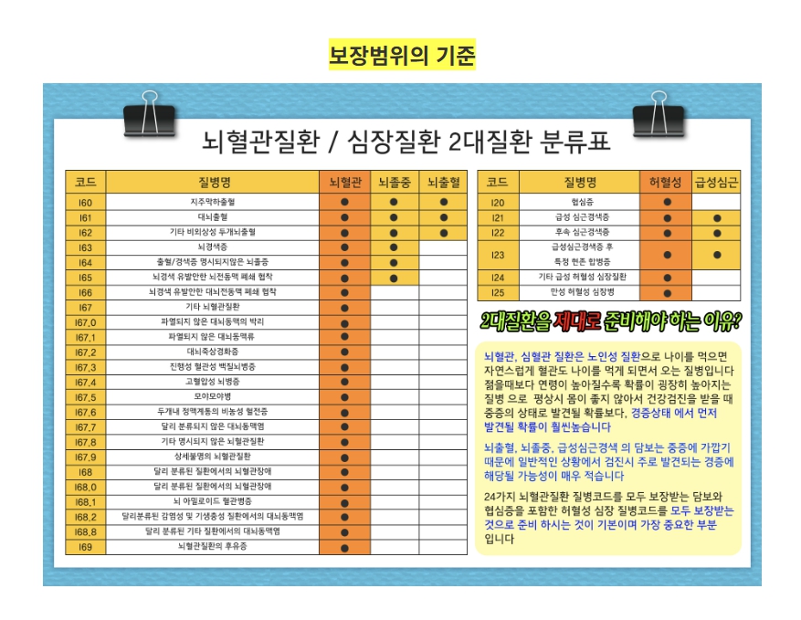 뇌심 보장범위'.jpg