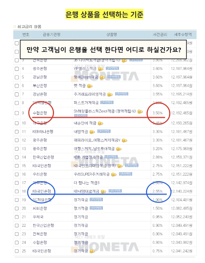 은행상품선택기준 - 복사본.jpg