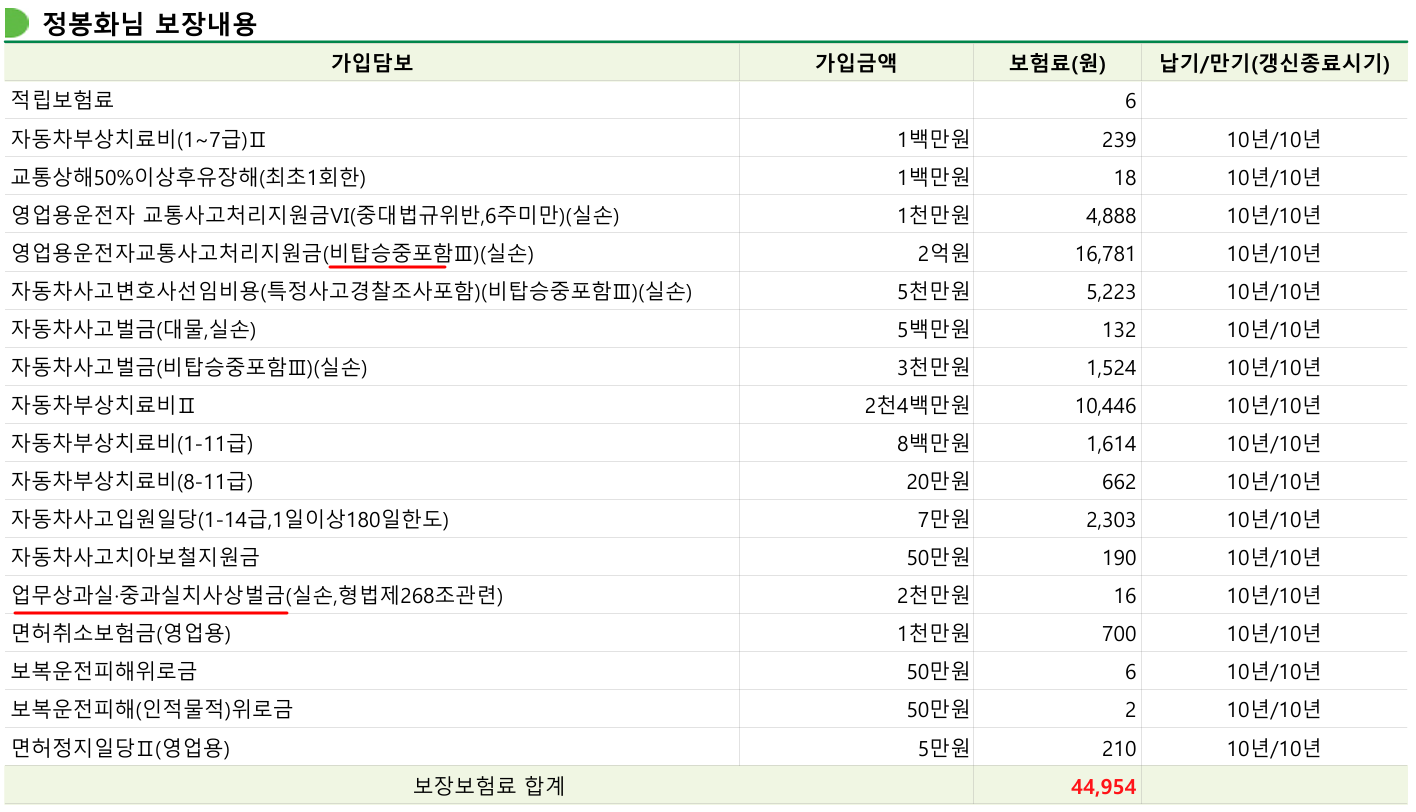 정봉화님_운전자_20250122_060222.png