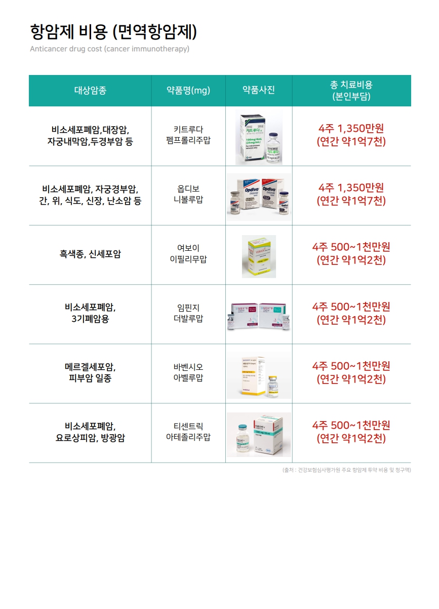 @면역항암.jpg