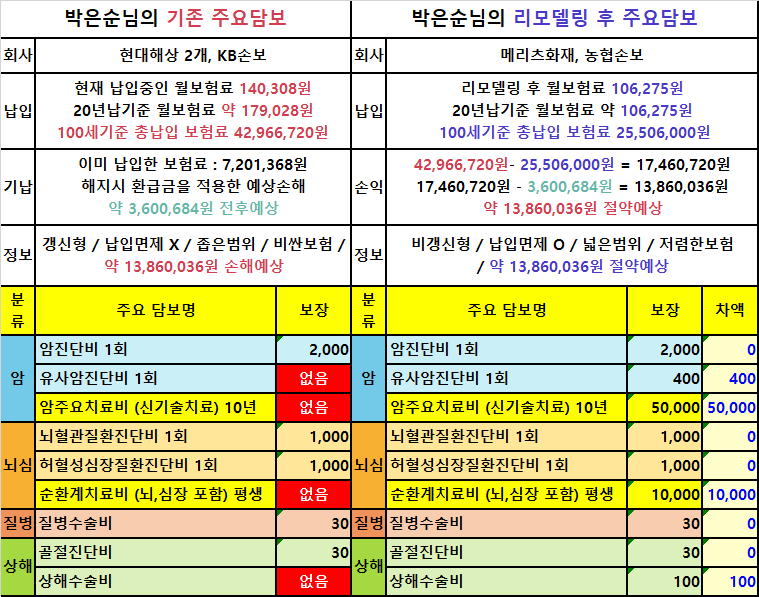 추천안 비교 박은순님.png