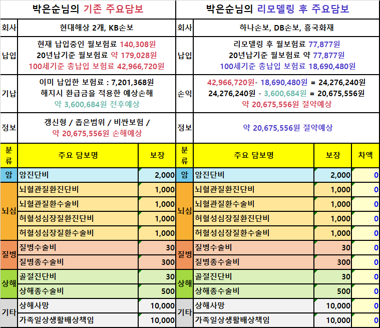 기존보험 손익 박은순님.png
