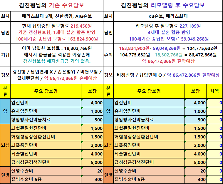 김진평님 기존보험 손익계산.png
