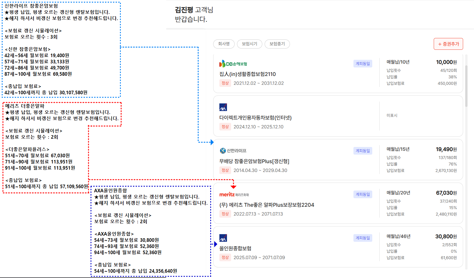 김진평님 기존보험평가2.png