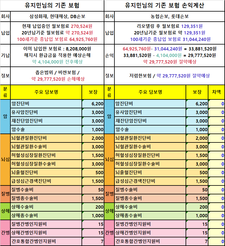 유지민 기존보험 손익계산.png