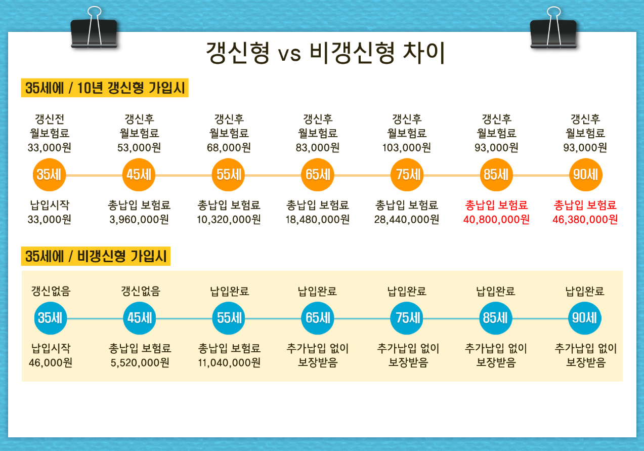 갱신_비갱신_20250326_091210.png