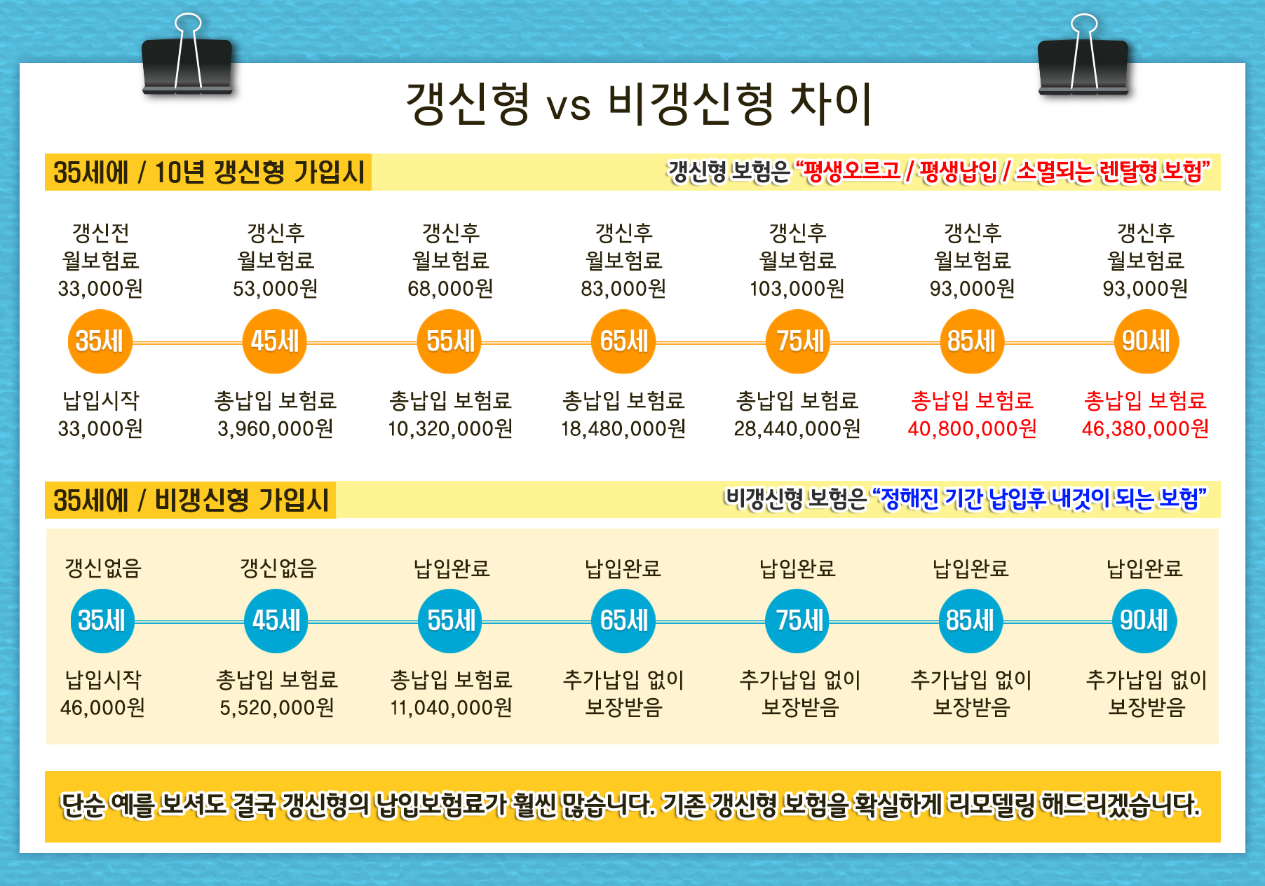 갱신vs비갱신_비교표.jpg