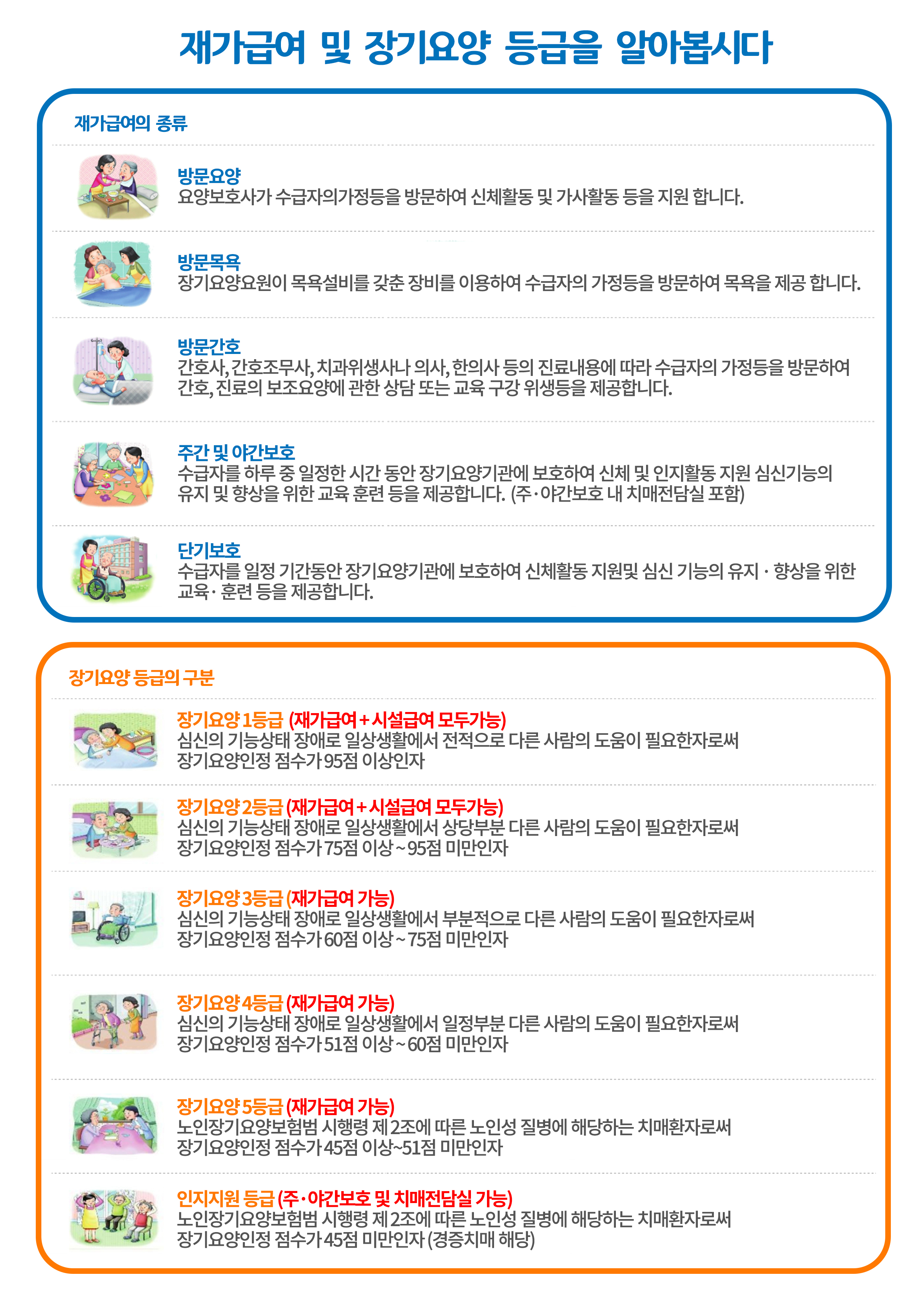 재가급여및장기요양등급.jpg