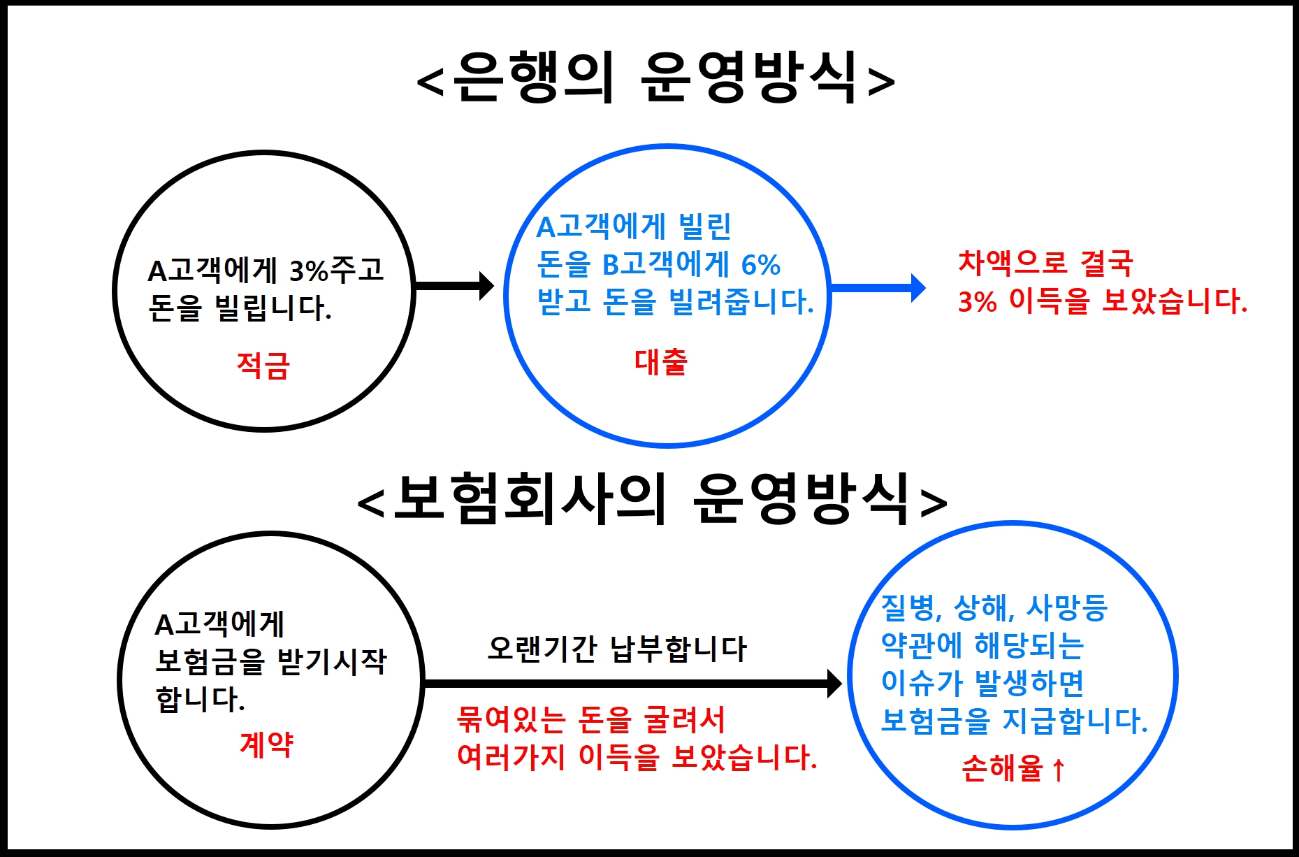 보험 금융.jpg